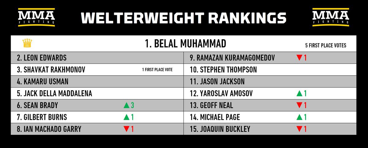 Ranking divisional de MMA: ¿Hasta dónde cae Sean O'Malley después de la derrota en la pelea por el título de UFC 306?