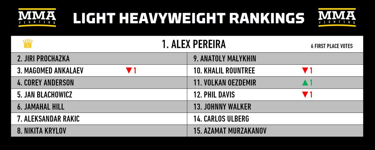 Ranking divisional de MMA: ¿Hasta dónde cae Sean O'Malley después de la derrota en la pelea por el título de UFC 306?