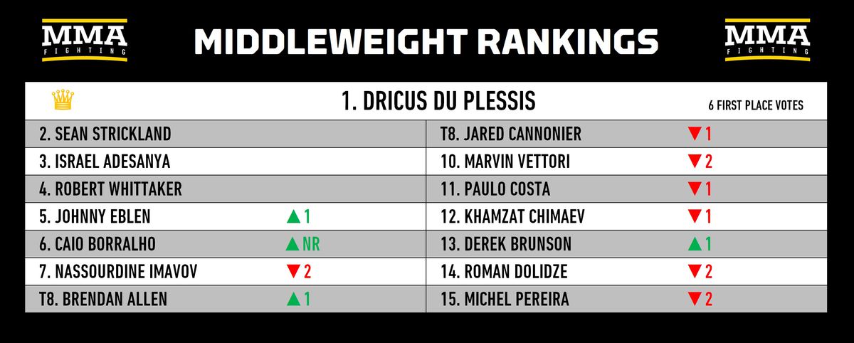 Ranking divisional de MMA: ¿Hasta dónde cae Sean O'Malley después de la derrota en la pelea por el título de UFC 306?