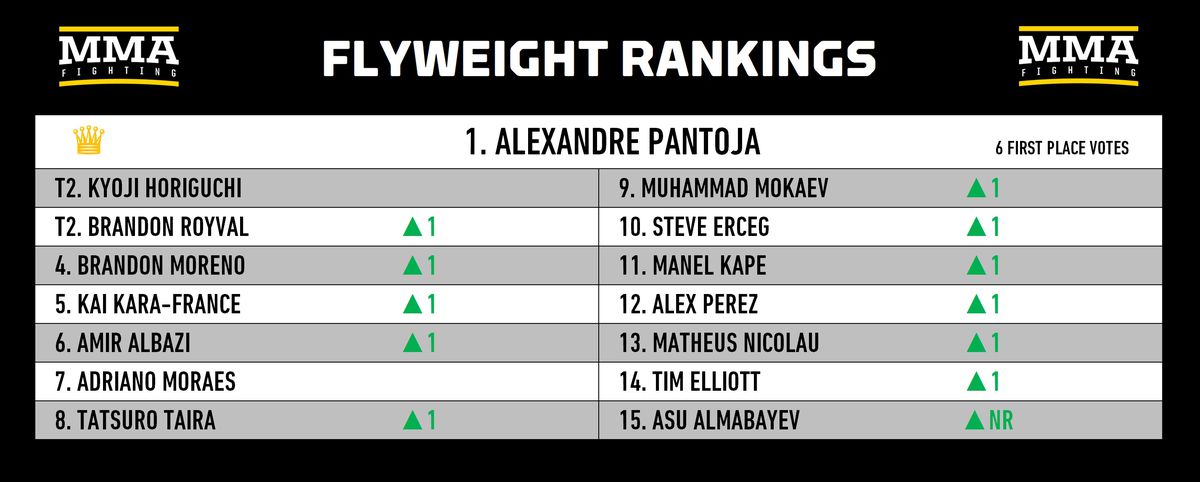 Ranking divisional de MMA: ¿Hasta dónde cae Sean O'Malley después de la derrota en la pelea por el título de UFC 306?