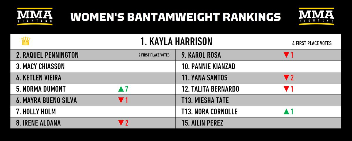 Ranking divisional de MMA: ¿Hasta dónde cae Sean O'Malley después de la derrota en la pelea por el título de UFC 306?