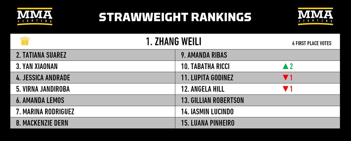 Ranking divisional de MMA: ¿Hasta dónde cae Sean O'Malley después de la derrota en la pelea por el título de UFC 306?