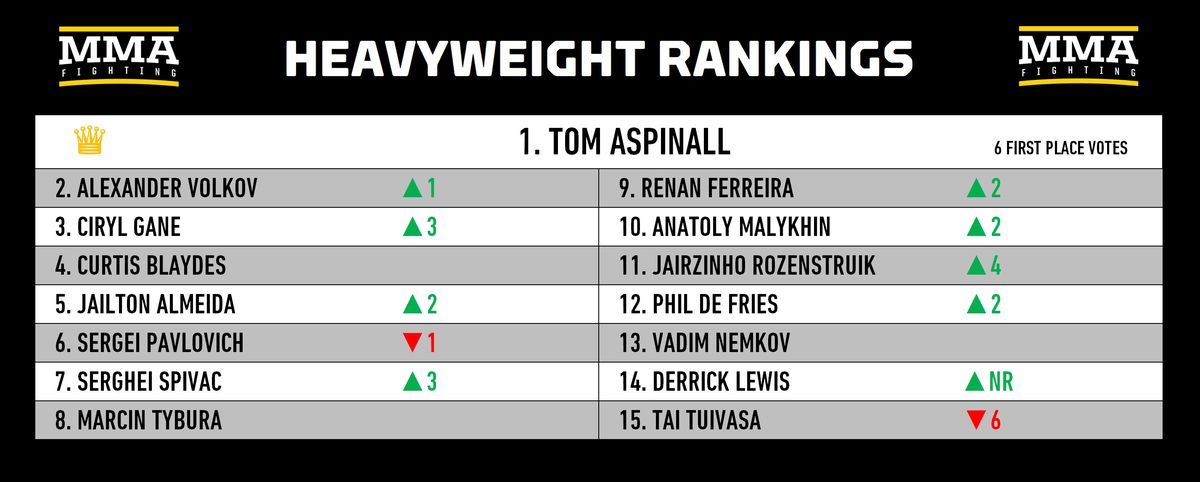 Ranking divisional de MMA: ¿Hasta dónde cae Sean O'Malley después de la derrota en la pelea por el título de UFC 306?