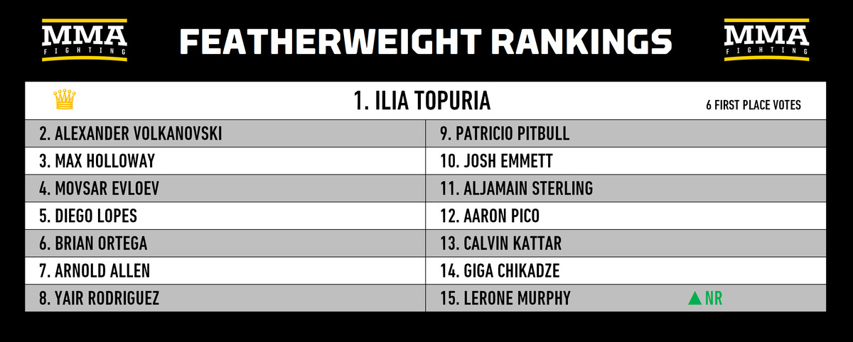 Rankings divisionales de MMA: ¿Alguien puede detener a Khamzat Chimaev?