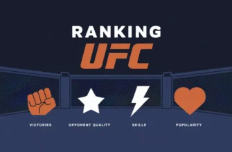 Ranking UFC 2024