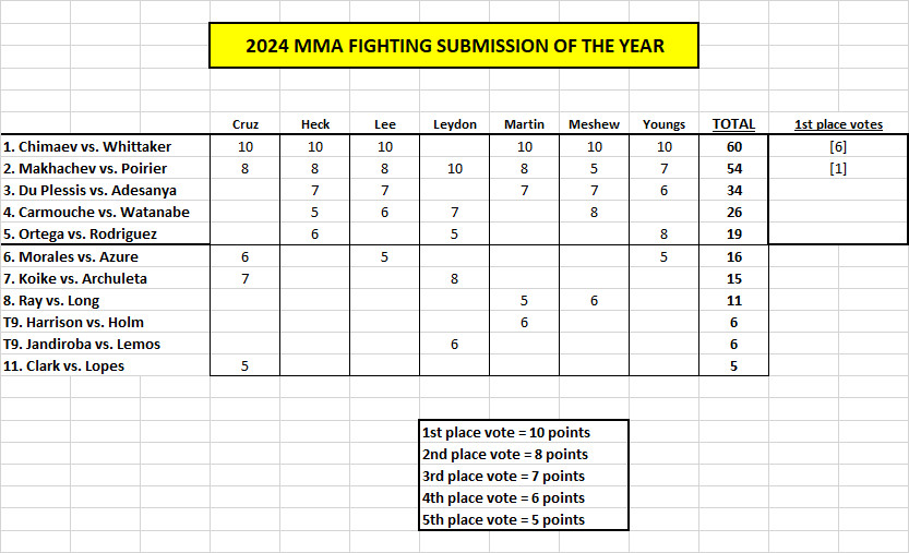 Presentación del año 2024 de MMA Fighting: Khamzat Chimaev vs. Robert Whittaker